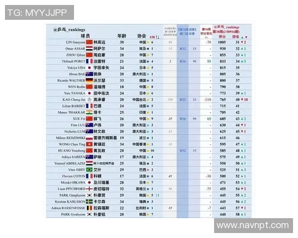 乒乓球意识排行榜揭晓深圳乒乓球队荣登第八位引发关注