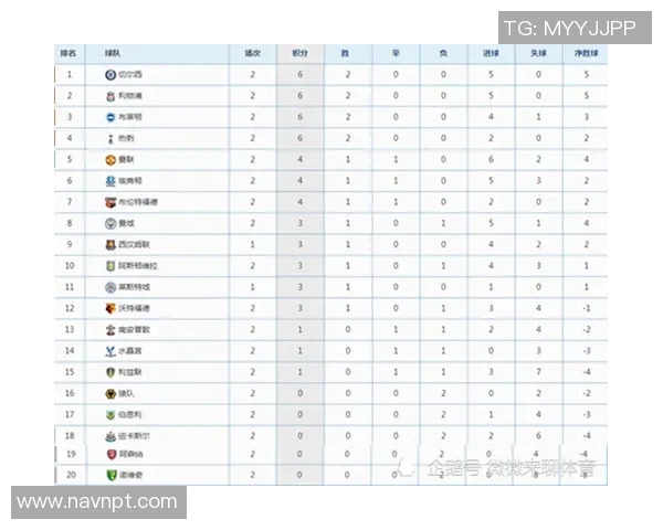 武汉网球队在联合会杯积分榜上以67分稳居第一名展现强劲实力 武汉网球队在联合会杯积分榜上以67分稳居第一名展现强劲实力