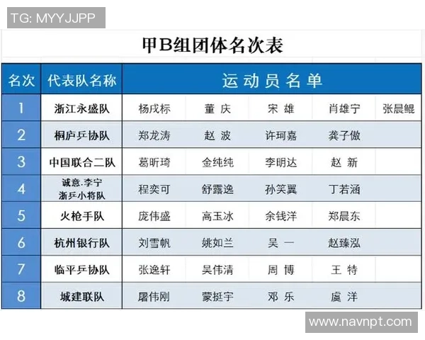 杭州乒乓球队实力强劲荣登个人能力排行榜第七位引发关注