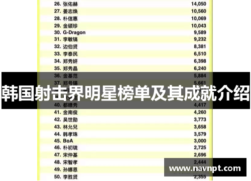 韩国射击界明星榜单及其成就介绍
