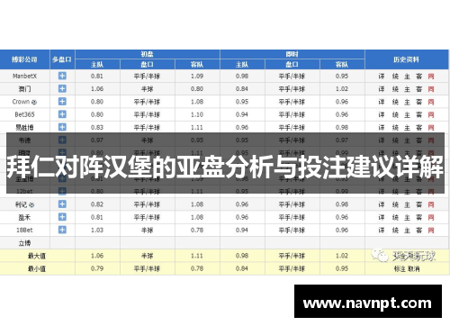 拜仁对阵汉堡的亚盘分析与投注建议详解